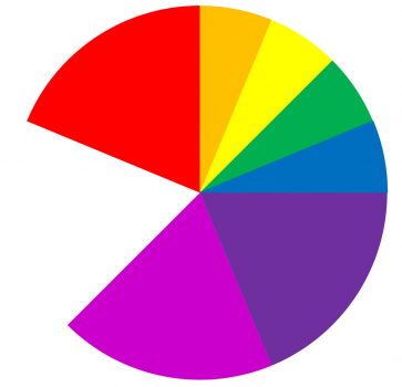 Life just got more difficult! The first results of our paint questionnaire